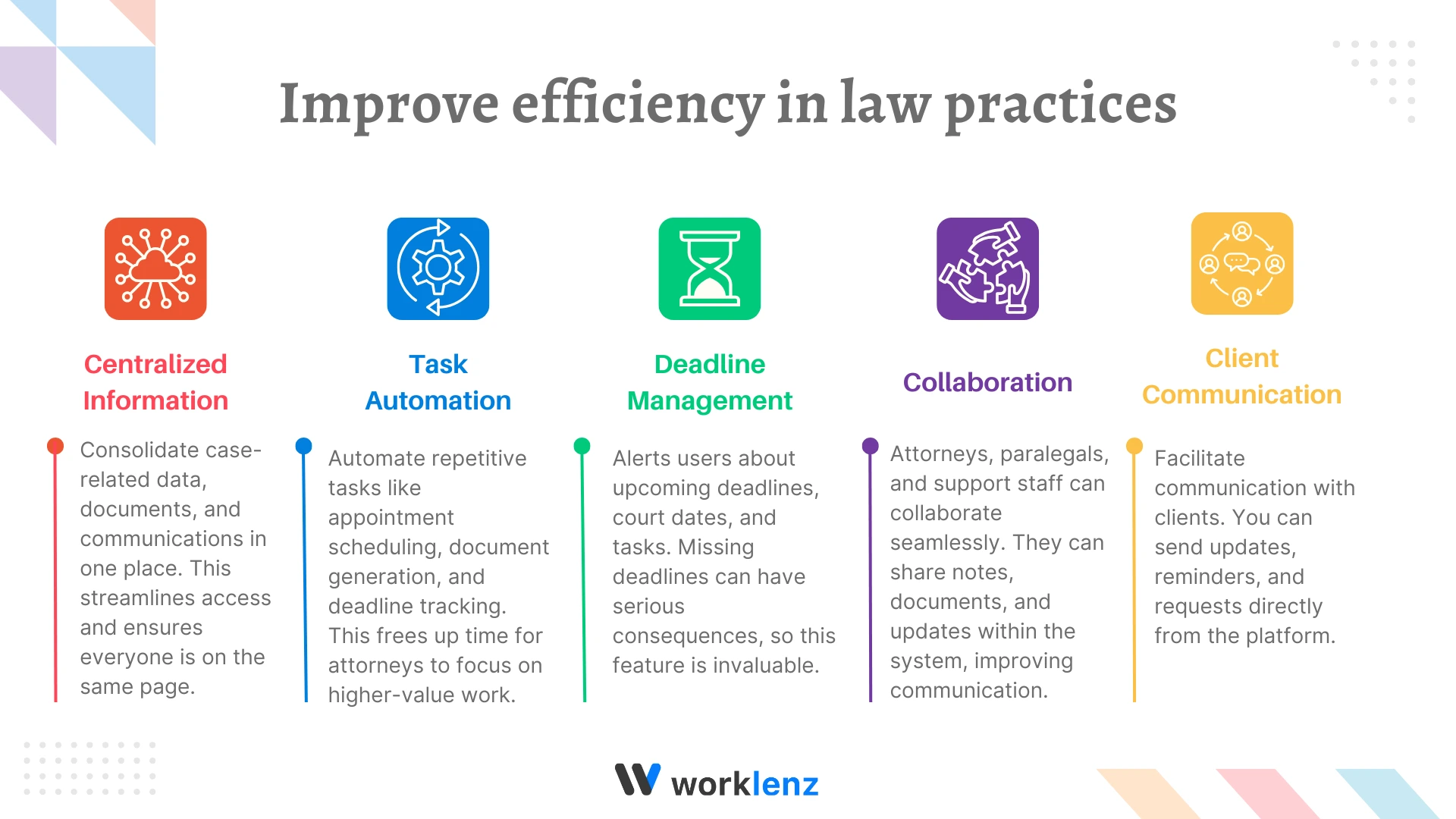 How can case management software improve efficiency in law practices?
