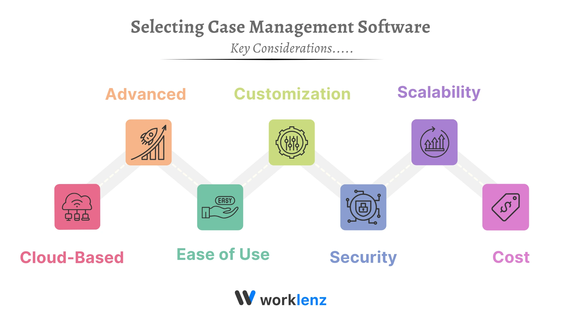 Key Considerations for Selecting Case Management Software