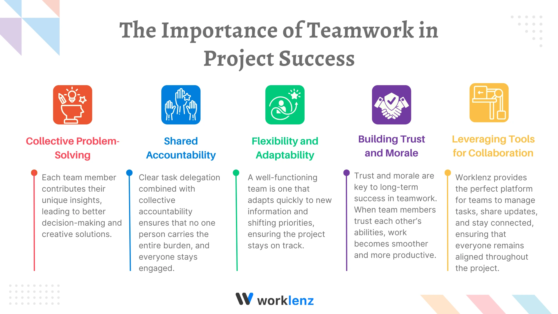 The Importance of Teamwork in Project Success