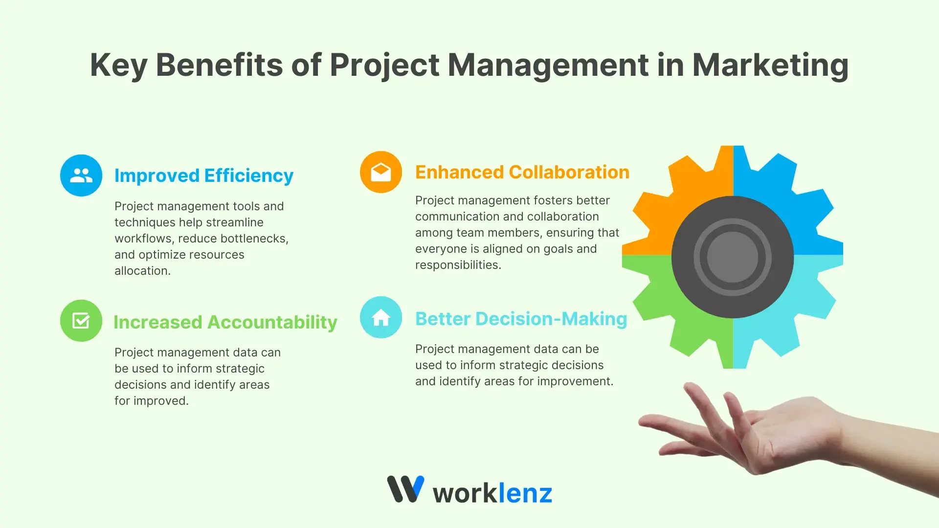Project Management in Marketing